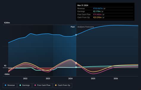 raute share price|Raute Oyj, RAUTE:HEX summary